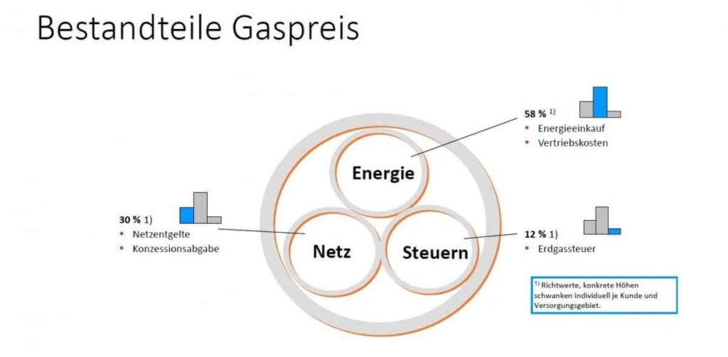 Bestandteile-Gaspreis.jpg