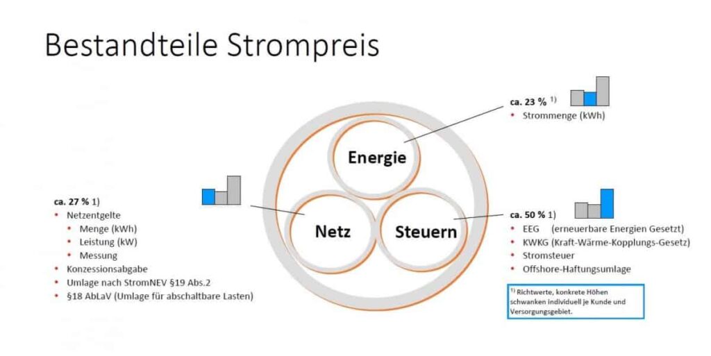 Bestandteile-Strompreis.jpg